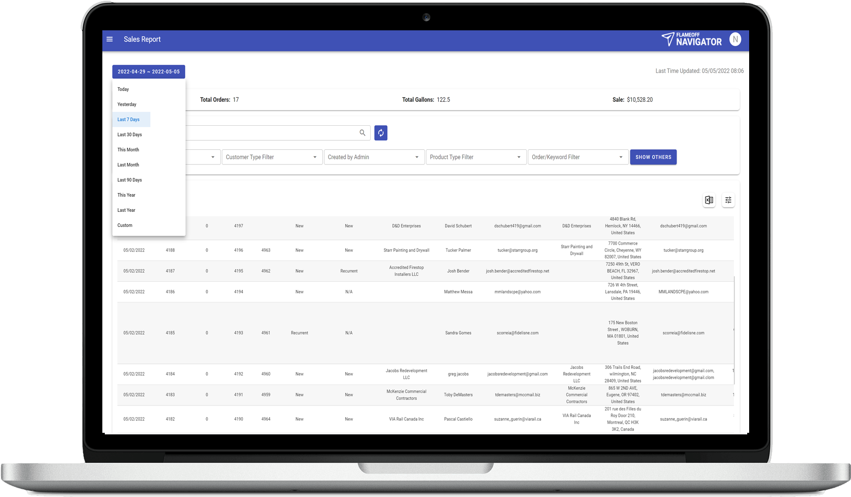 Advanced Marketing Automation Platform